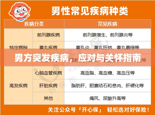 去故就新