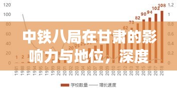 中铁八局在甘肃的影响力与地位，深度解析其公司排名与影响力