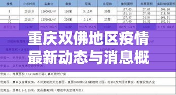 重庆双佛地区疫情最新动态与消息概述
