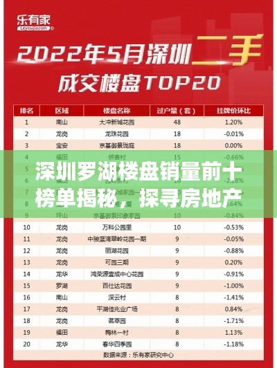 深圳罗湖楼盘销量前十榜单揭秘，探寻房地产市场热门之选