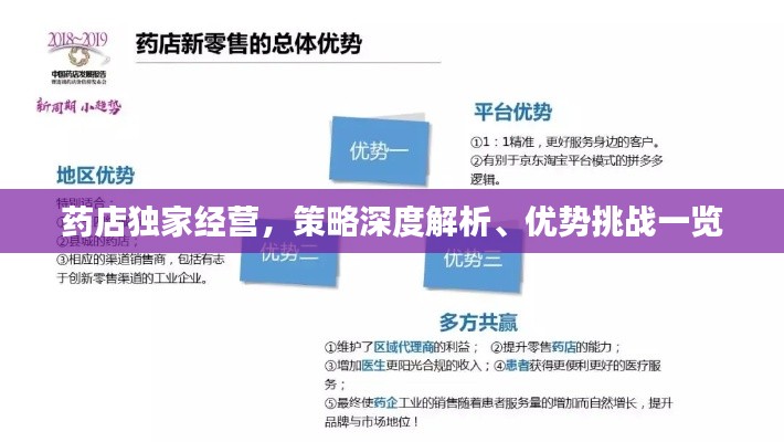 药店独家经营，策略深度解析、优势挑战一览