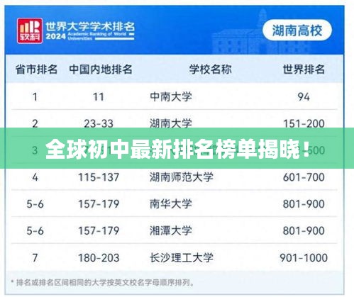 全球初中最新排名榜单揭晓！