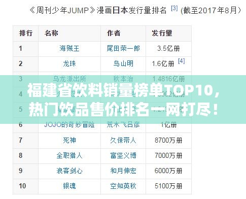福建省饮料销量榜单TOP10，热门饮品售价排名一网打尽！