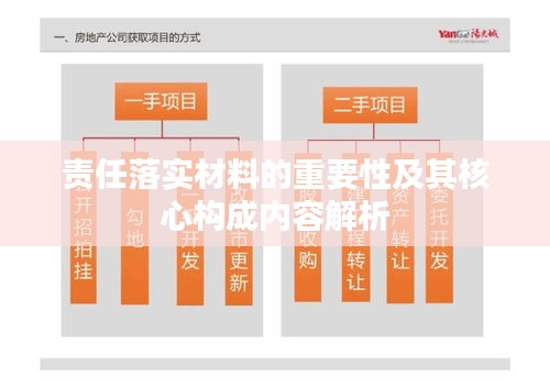 责任落实材料的重要性及其核心构成内容解析