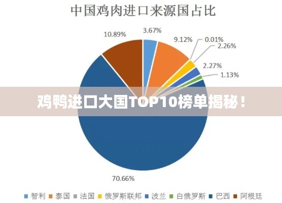鸡鸭进口大国TOP10榜单揭秘！