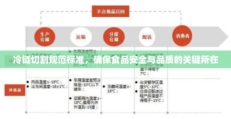冷链切割规范标准，确保食品安全与品质的关键所在