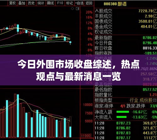 今日外围市场收盘综述，热点观点与最新消息一览