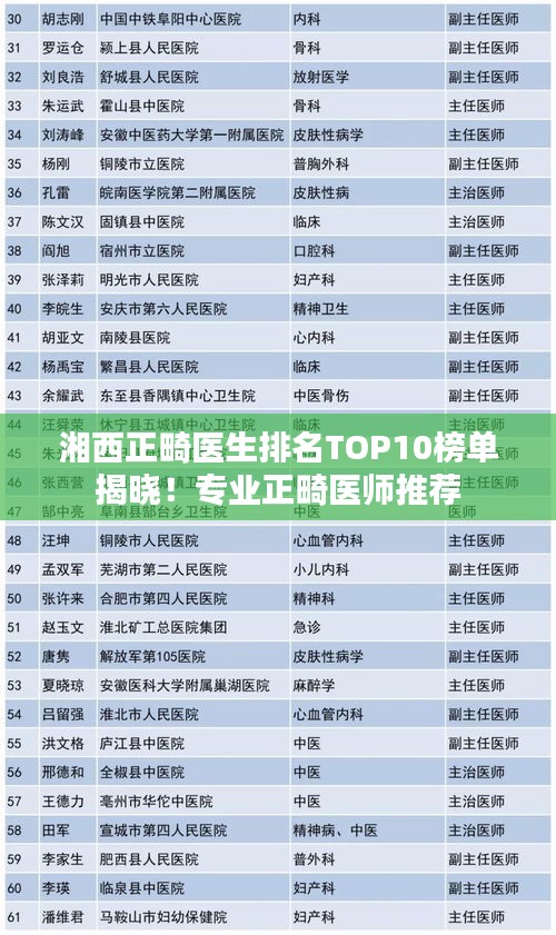 湘西正畸医生排名TOP10榜单揭晓！专业正畸医师推荐