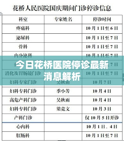 今日花桥医院停诊最新消息解析