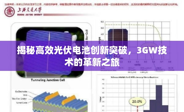 揭秘高效光伏电池创新突破，3GW技术的革新之旅
