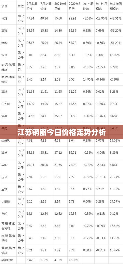 江苏钢筋今日价格走势分析