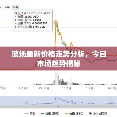波场最新价格走势分析，今日市场趋势揭秘