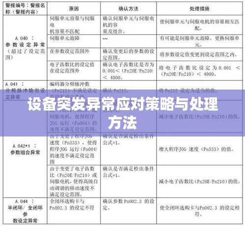 设备突发异常应对策略与处理方法