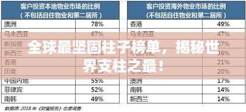 全球最坚固柱子榜单，揭秘世界支柱之最！