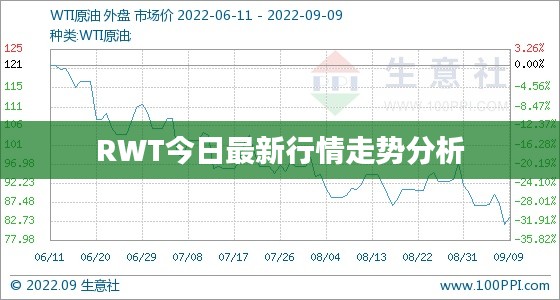 RWT今日最新行情走势分析