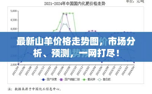 最新山羊价格走势图，市场分析、预测，一网打尽！