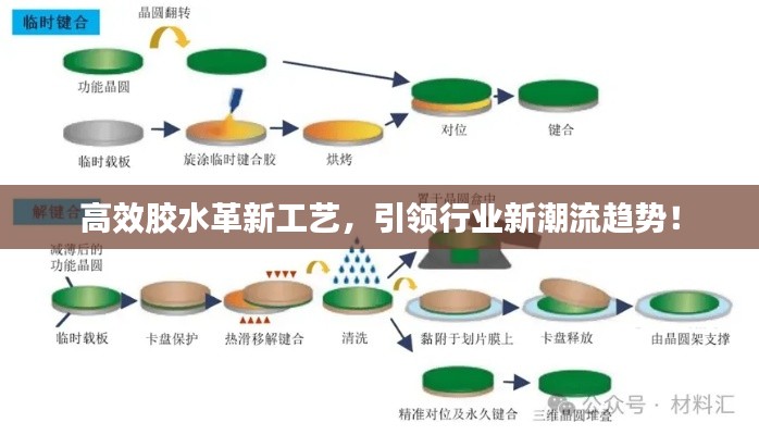 高效胶水革新工艺，引领行业新潮流趋势！
