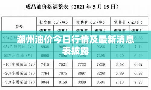 潮州油价今日行情及最新消息表披露