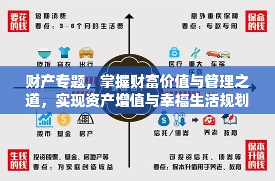 财产专题，掌握财富价值与管理之道，实现资产增值与幸福生活规划