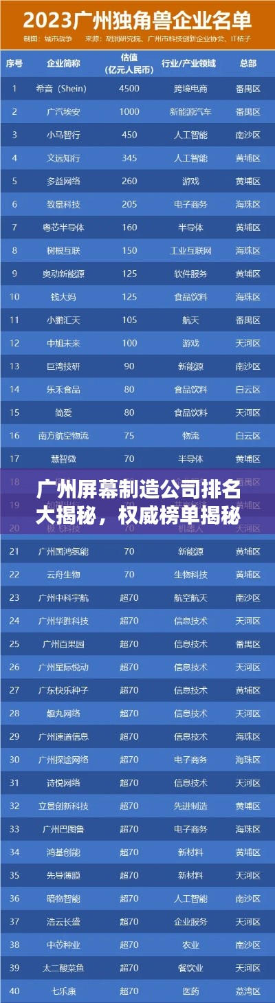 广州屏幕制造公司排名大揭秘，权威榜单揭秘行业巨头！