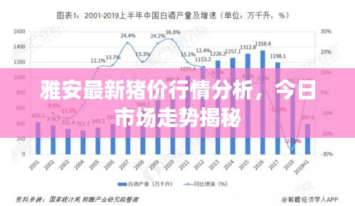 雅安最新猪价行情分析，今日市场走势揭秘