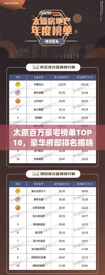 太原百万豪宅榜单TOP10，豪华府邸排名揭晓！