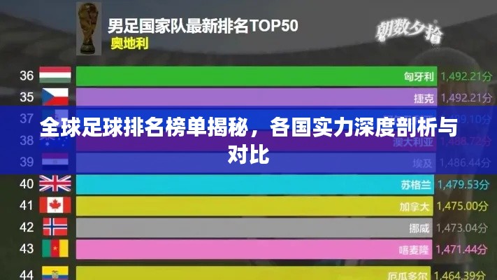 全球足球排名榜单揭秘，各国实力深度剖析与对比