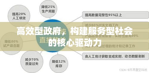 高效型政府，构建服务型社会的核心驱动力