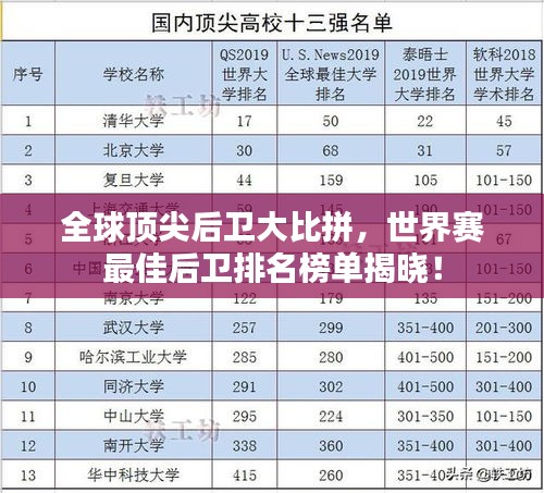 全球顶尖后卫大比拼，世界赛最佳后卫排名榜单揭晓！