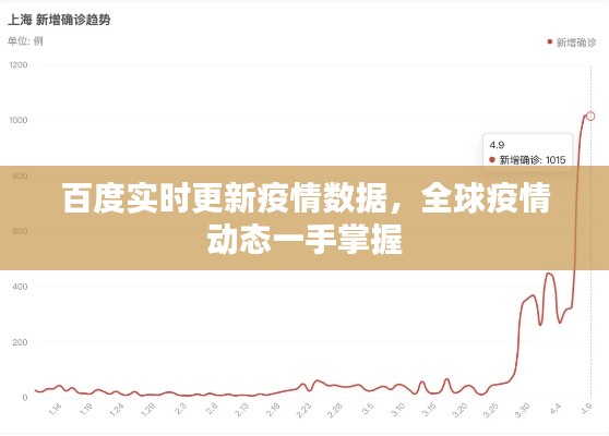 百度实时更新疫情数据，全球疫情动态一手掌握