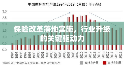 保险改革落地实施，行业升级的关键驱动力