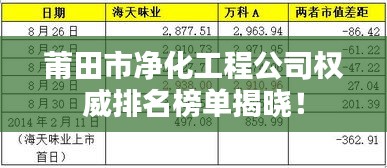 莆田市净化工程公司权威排名榜单揭晓！