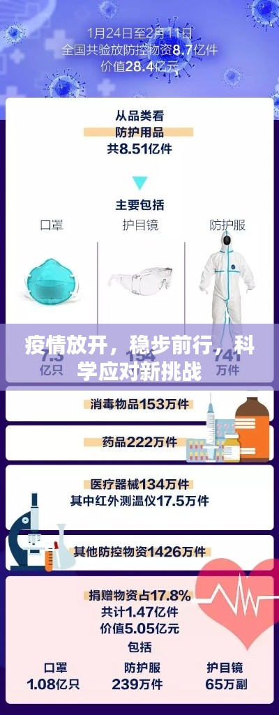 疫情放开，稳步前行，科学应对新挑战