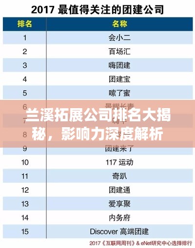 兰溪拓展公司排名大揭秘，影响力深度解析