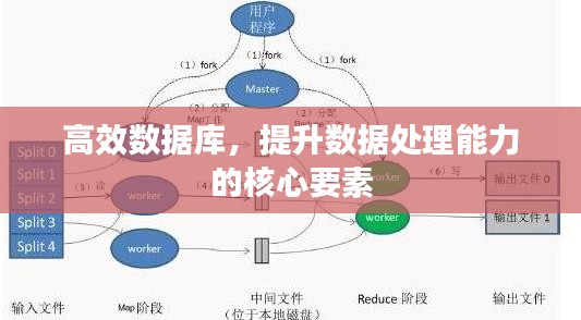 高效数据库，提升数据处理能力的核心要素