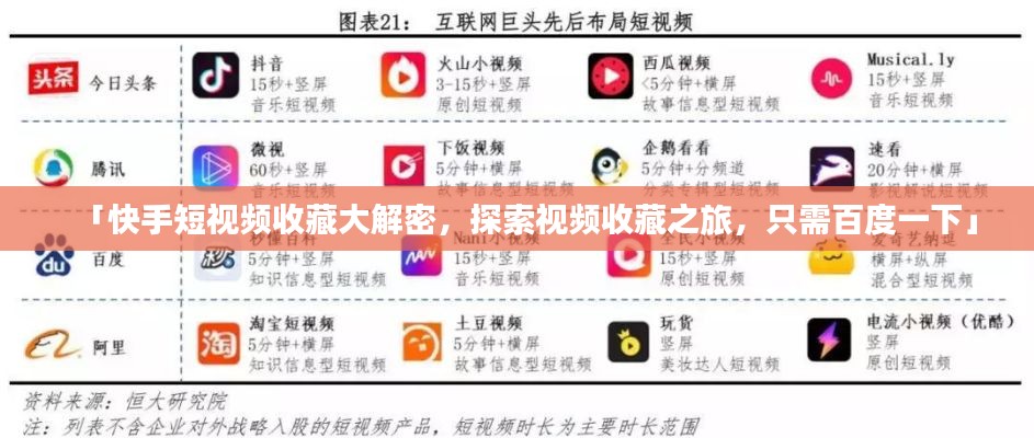 「快手短视频收藏大解密，探索视频收藏之旅，只需百度一下」