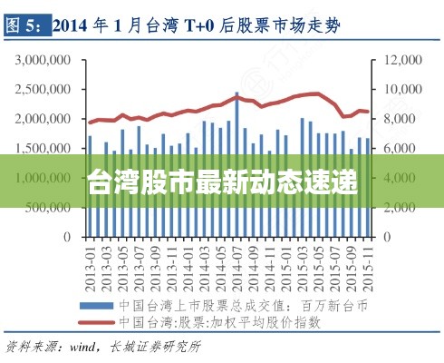 台湾股市最新动态速递