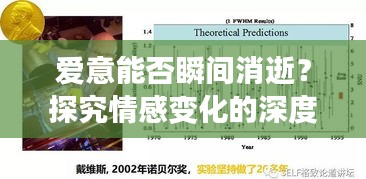 爱意能否瞬间消逝？探究情感变化的深度与复杂性之谜