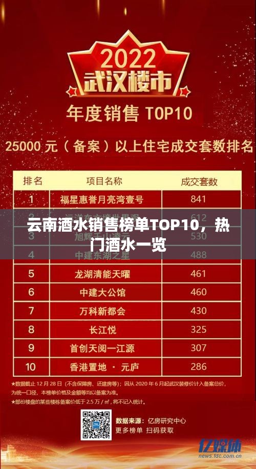 云南酒水销售榜单TOP10，热门酒水一览