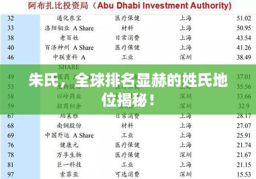 朱氏，全球排名显赫的姓氏地位揭秘！