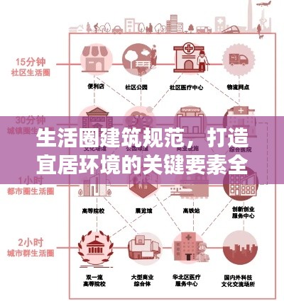 生活圈建筑规范，打造宜居环境的关键要素全解析
