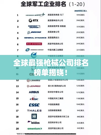 全球最强枪械公司排名榜单揭晓！