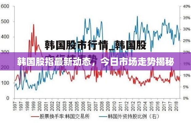 韩国股指最新动态，今日市场走势揭秘