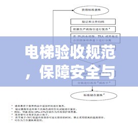 电梯验收规范，保障安全与效率的关键流程揭秘