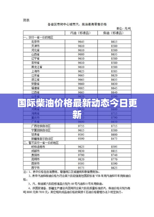 国际柴油价格最新动态今日更新