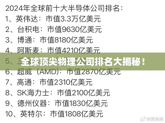 全球顶尖物理公司排名大揭秘！