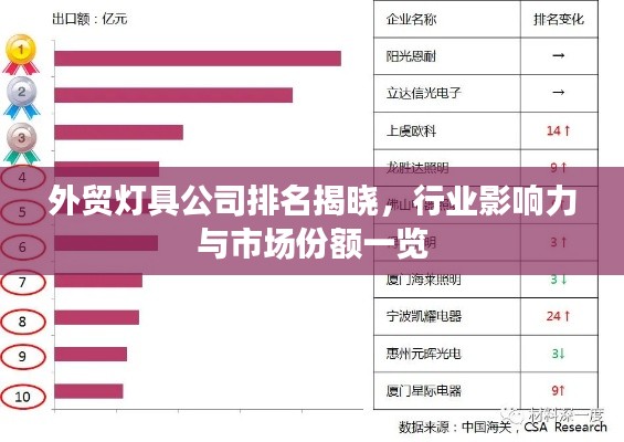 外贸灯具公司排名揭晓，行业影响力与市场份额一览