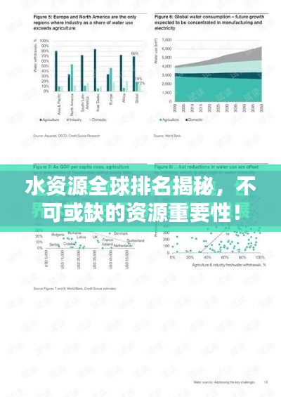 水资源全球排名揭秘，不可或缺的资源重要性！
