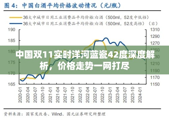 中国双11实时洋河蓝瓷42度深度解析，价格走势一网打尽
