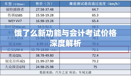 饿了么新功能与会计考试价格深度解析